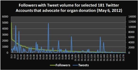 Graph of 181 selected Twitter accounts